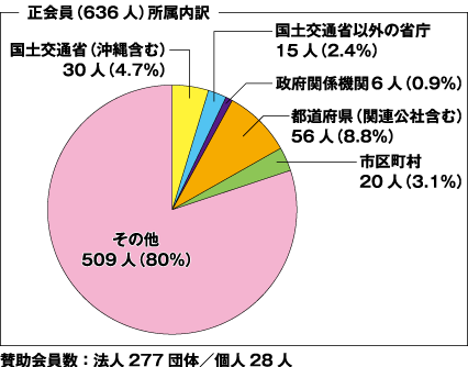 2026（令和8）年3月31日現在